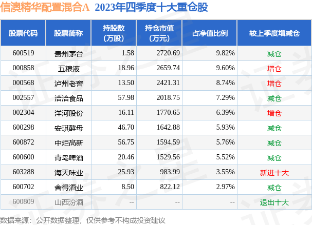 新澳好彩免费资料查询最新062期 04-12-29-37-42-44Q：10,新澳好彩最新免费资料查询，探索第062期的数字奥秘（04-12-29-37-42-44，附加号码Q，10）