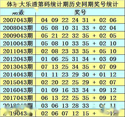 新澳门资料全年免费精准027期 01-05-10-26-27-34U：35,新澳门资料全年免费精准解析，探索第027期的数字奥秘（01-05-10-26-27-34U，35）