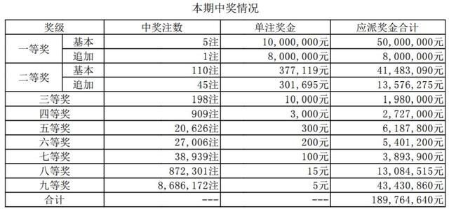 艳阳高照 第2页