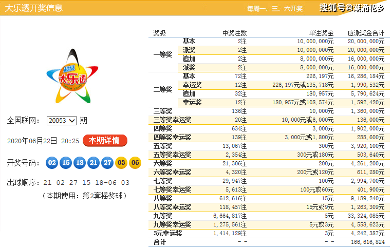2025年香港正版资料大全最新版004期 02-15-21-26-39-45H：49,探索香港正版资料大全最新版，揭开未来的神秘面纱