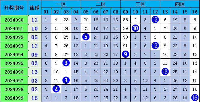 天天开奖澳门天天开奖历史记录100期 02-10-26-33-39-47Q：30,澳门天天开奖历史记录与深度解读，探寻彩票背后的故事与奥秘（第1期至第100期分析）