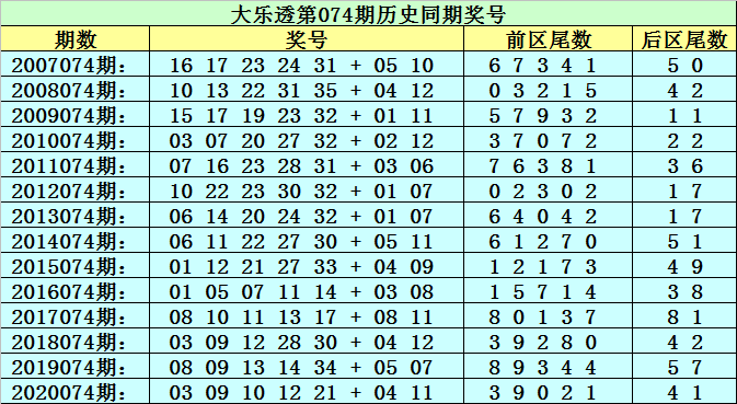 新澳门黄大仙三期必出074期 01-10-19-36-37-43U：25,新澳门黄大仙三期必出期分析，探索数字背后的奥秘（第074期）