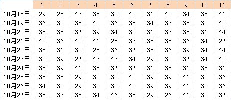 2025年天天彩免费资料004期 05-11-27-28-41-45E：02,探索天天彩，2025年免费资料第004期关键数字的秘密（关键词，05-11-27-28-41-45及E，02）