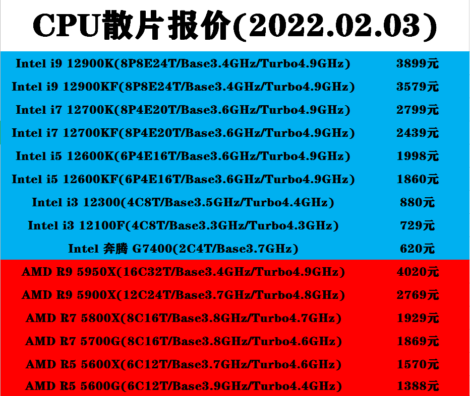 2025澳彩管家婆资料传真088期 03-10-11-21-28-36J：26,探索澳彩管家婆资料传真之第088期，数字组合的魅力与策略分析