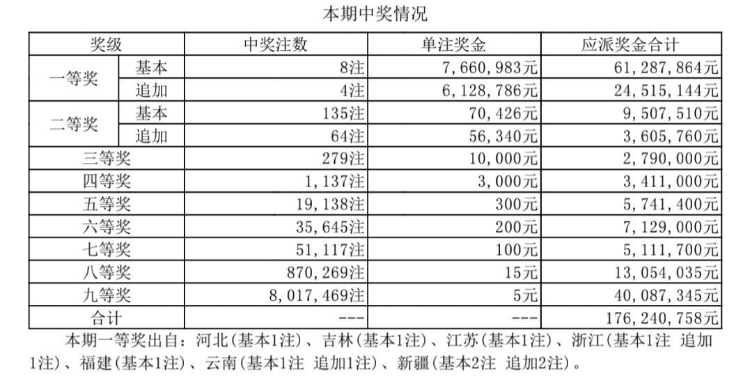 新澳门开奖结果+开奖结果134期 03-08-28-39-40-41P：05,新澳门开奖结果第134期揭晓，开奖结果及深度解读（03月08日）