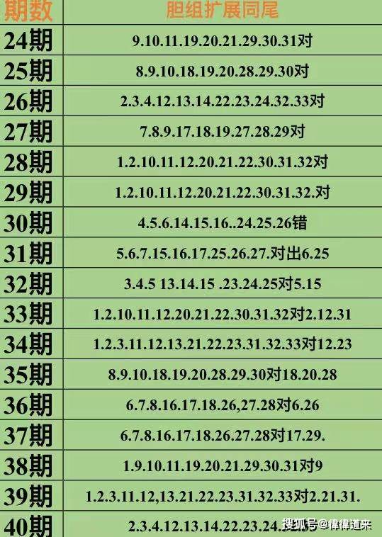 新奥免费精准资料大全112期 08-12-23-28-29-43N：42,新奥免费精准资料大全解析，探索第112期的数据宝藏（关键词，新奥、免费精准资料、大数据）