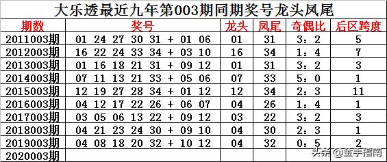 626969澳彩资料2025年136期 03-17-18-30-37-47U：16,探索澳彩资料，解析6269期与未来的预测趋势（针对特定期数分析）