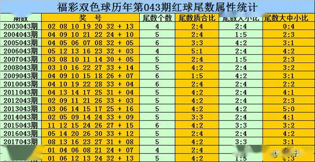 新奥精准资料免费公开094期 01-07-09-12-19-23P：36,新奥精准资料免费公开第094期——揭秘数字背后的故事与奥秘