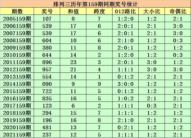 2025新澳门历史开奖记录003期 10-12-13-27-37-49Y：01,探索澳门历史开奖记录，新篇章下的数字奥秘