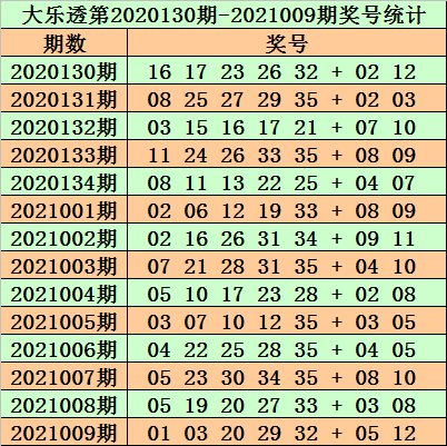 澳门免费公开资料最准的资料097期 03-04-12-29-44-46Z：21,澳门免费公开资料最准的资料分析，第097期彩票预测与探讨（关键词，03-04-12-29-44-46）及未来展望（Z，21）