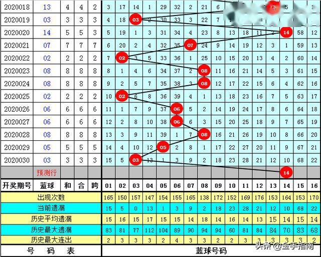 管家婆正版全年免费资料的优势028期 06-13-23-27-28-32E：18,管家婆正版全年免费资料的优势，揭秘第028期秘密与独特价值（附号码，06-13-23-27-28-32E，18）
