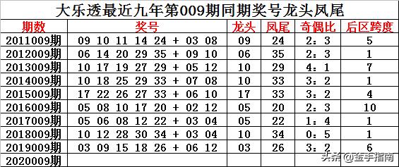 2025天天彩资料大全免费141期 05-19-26-30-45-48K：21,探索2025天天彩资料大全——第141期精彩解读与免费分享