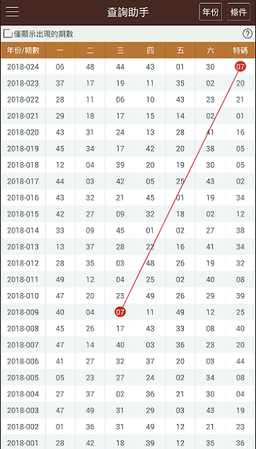 新澳门彩出码综合走势图表大全067期 21-26-27-38-45-48S：11,新澳门彩出码综合走势图表大全第067期解析，21-26-27-38-45-48S，11