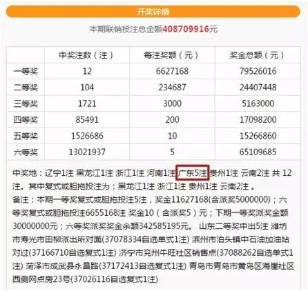 777788888新奥门开奖042期 27-14-38-15-42-30T：20,探索数字世界的奥秘，新奥门开奖第042期揭晓与解析