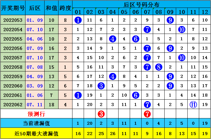2025澳门正版免费资料136期 17-19-23-24-27-45F：40,澳门正版免费资料解析，探索第136期的数字秘密与策略投注的启示