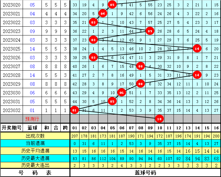 2025年3月10日 第10页