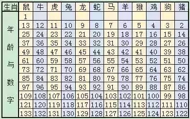 2025十二生肖49码表图068期 03-10-15-26-27-28J：31,探索十二生肖与数字彩票的奥秘——以2025年第49期十二生肖49码表图及特定组合解析