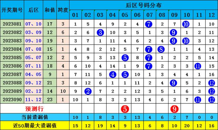 澳彩资料免费长期公开052期 09-17-23-25-28-35A：11,澳彩资料免费长期公开第052期，揭秘彩票背后的秘密与策略分析