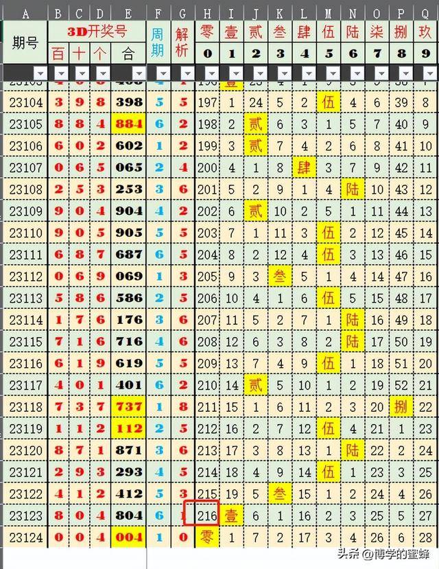 2025年3月11日 第54页