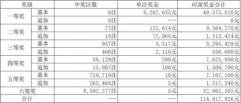 澳门4949最快开奖结果122期 06-15-22-35-41-46U：07,澳门4949第122期最快开奖结果分析与预测