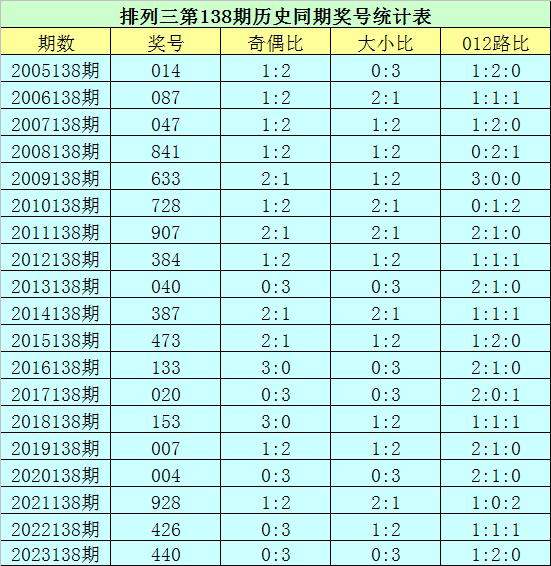 2025新澳门历史开奖记录003期 10-12-13-27-37-49Y：01,探索澳门历史开奖记录，2025新澳门历史开奖记录003期