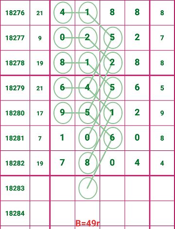 7777788888管家婆必开一肖087期 18-28-31-42-44-46K：26,探索数字奥秘，管家婆必开一肖的神秘数字组合