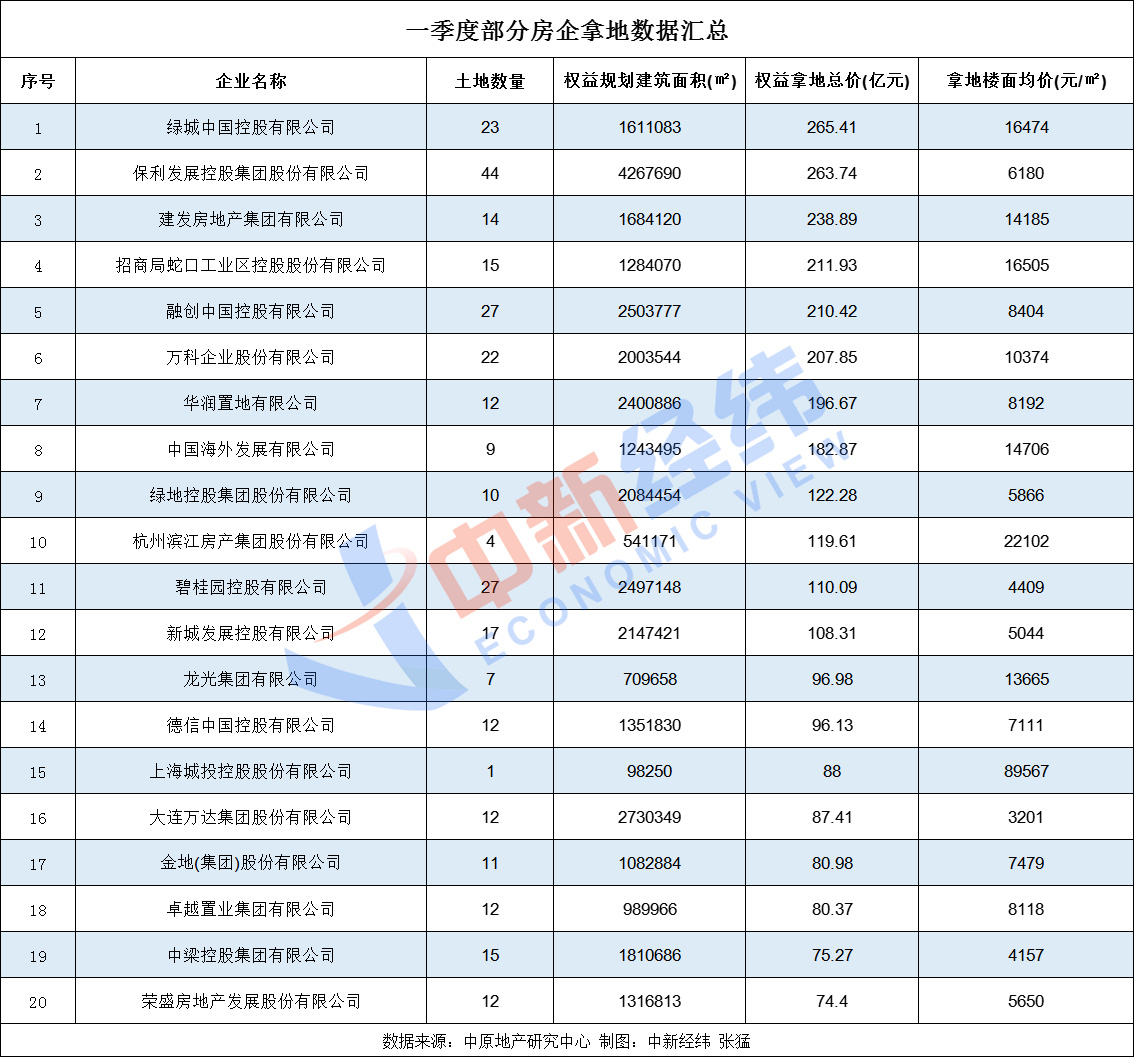 售前咨询 第9页