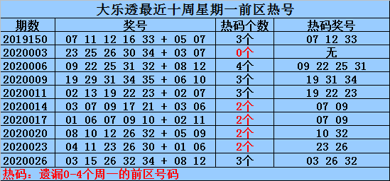 澳门三中三码精准1002期 03-05-09-17-30-34L：07,澳门三中三码精准预测，揭秘数字背后的秘密与期待