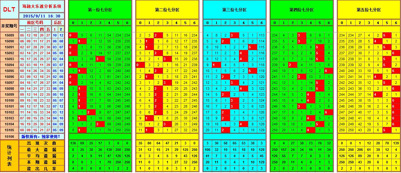 黄大仙三肖三码必中三094期 01-07-09-12-19-23P：36,黄大仙三肖三码必中技巧揭秘，探索第094期的奥秘与预测逻辑