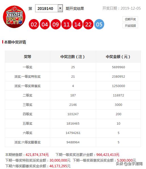 2025年正版资料免费大全133期 03-05-11-15-34-42C：40,探索未来资料宝库，2025年正版资料免费大全第133期秘籍详解