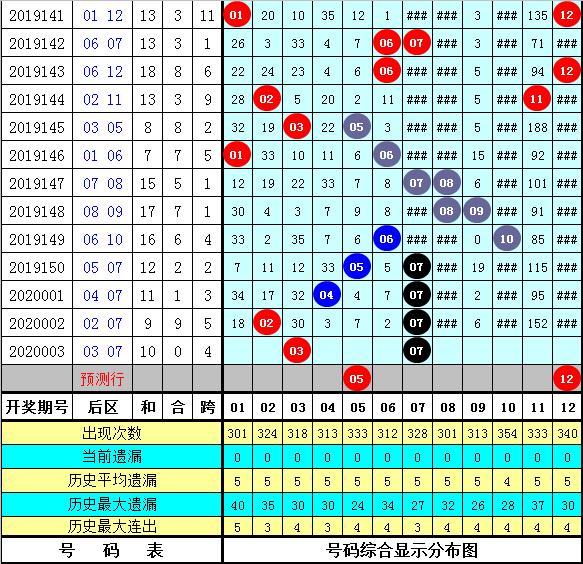2025新澳彩免费资料021期 06-12-14-28-34-39Y：44,探索新澳彩世界，2025年第021期免费资料解析