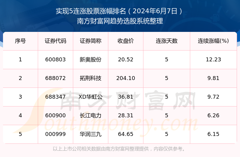 2024年开奖结果新奥今天挂牌016期 04-10-23-35-48-49G：22,探索新奥秘，2024年开奖结果挂牌揭晓，今日新奥第016期开奖详探
