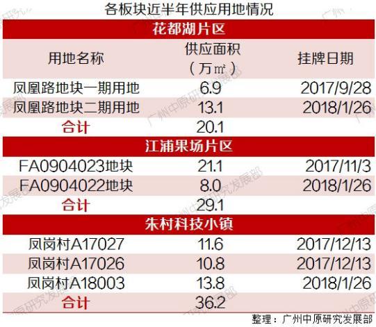 资讯 第5页