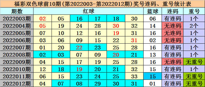 新奥精准资料免费提供630期144期 04-09-11-32-34-36P：26,新奥精准资料免费提供，探索与揭秘第630期与第144期的奥秘（P，26）