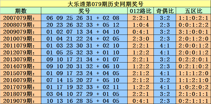 澳门一码一码1000%中奖070期 03-04-05-09-32-34N：20,澳门一码一码精准预测，揭秘中奖秘密与独特策略（第070期分析）